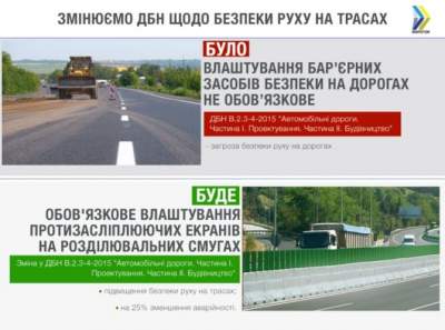 Как в Европе: на дорогах Украины предложили установить новый элемент