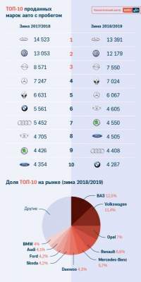 Свежий рейтинг самых популярных подержанных авто в Украине