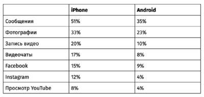Стало известно, кто опаснее на дорогах: владельцы iPhone или пользователи Android