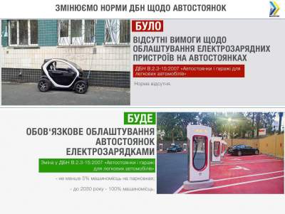 На украинских парковках увеличат количество зарядок для электрокаров