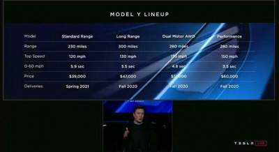 Tesla представила Model Y
