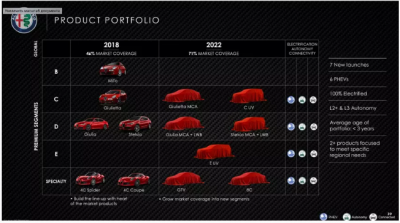 Как будет выглядеть гибридный суперкар Alfa Romeo GTV